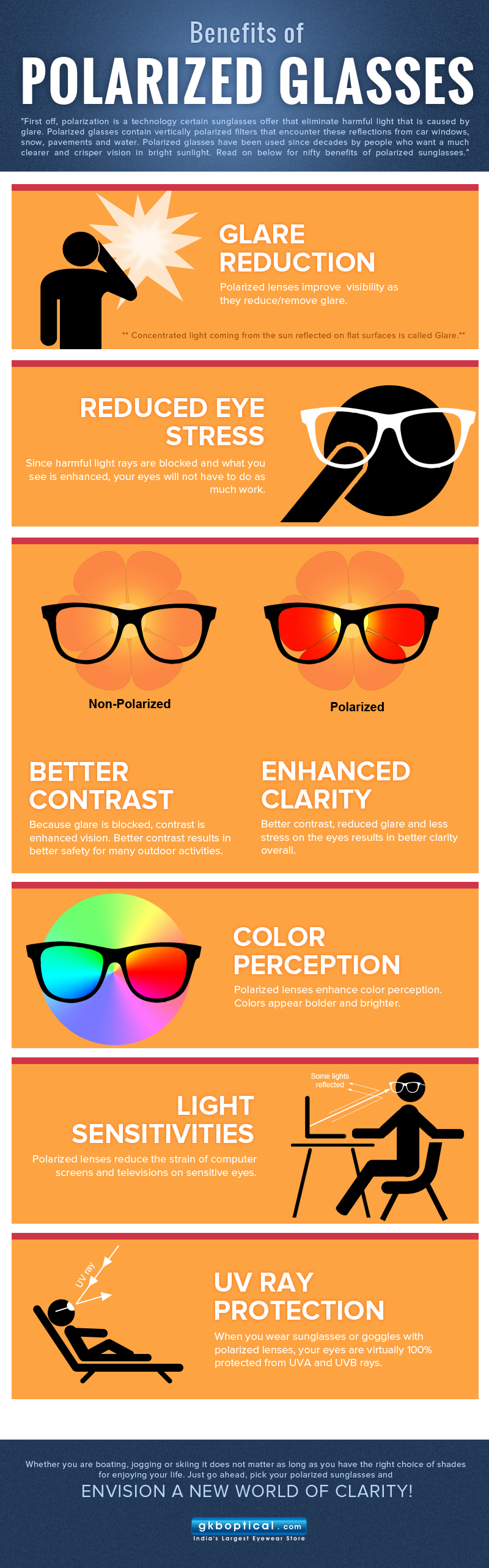 Use of polarized clearance glasses